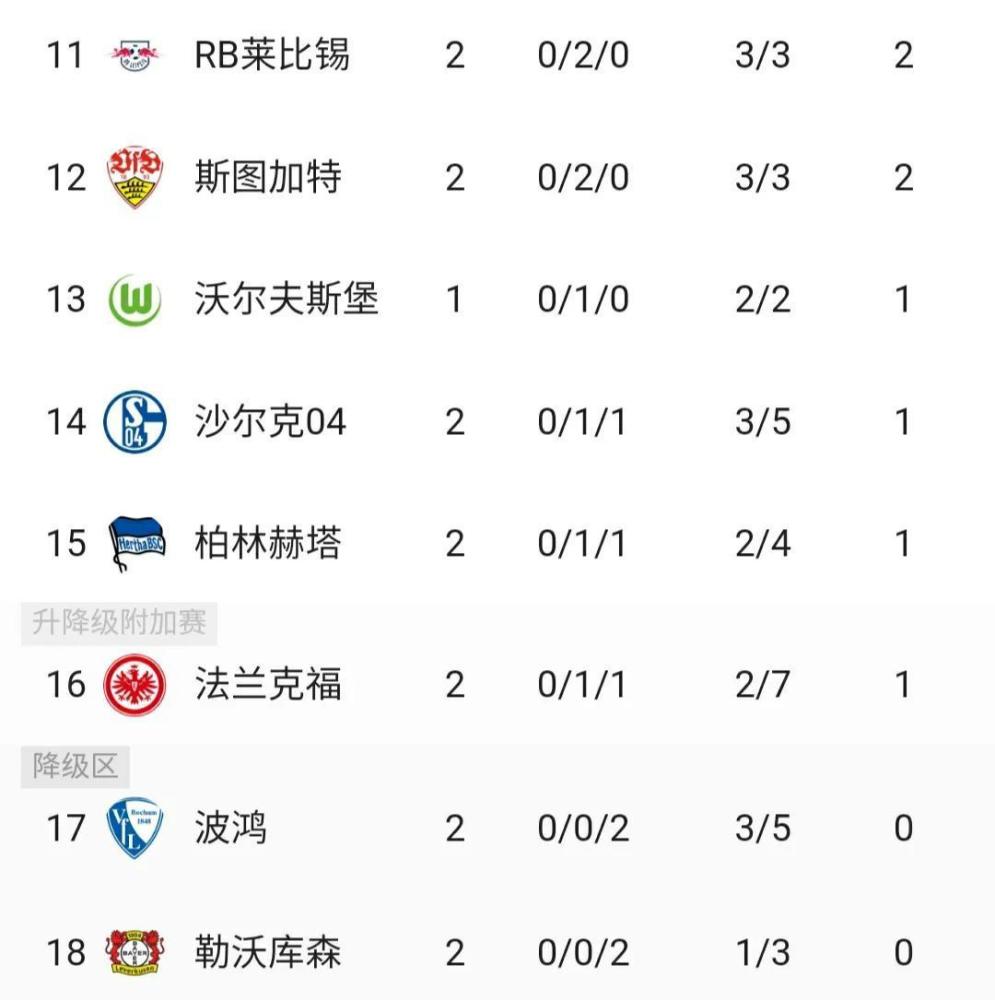 关于门兴客场大胜，保持积分榜前列位置的信息