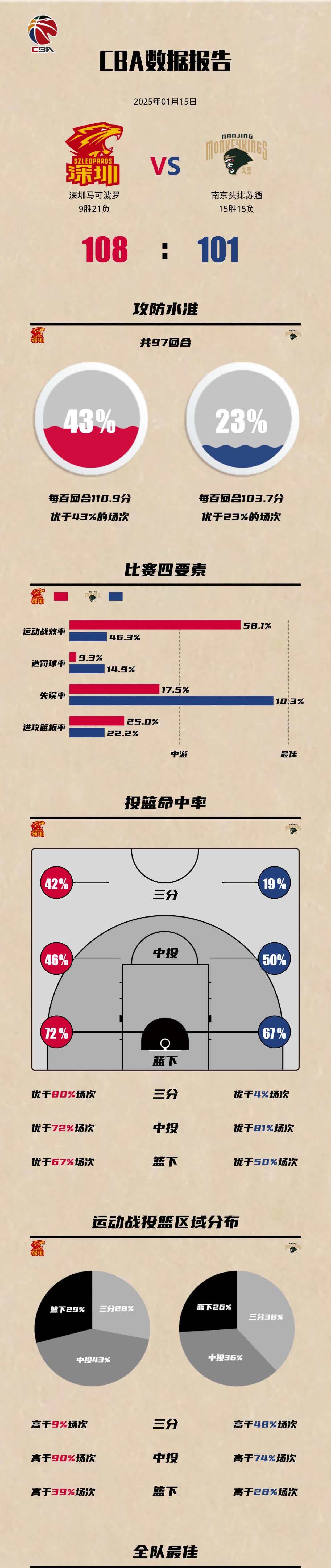 历史性时刻：球队创造奇迹逆袭逆转比分的简单介绍
