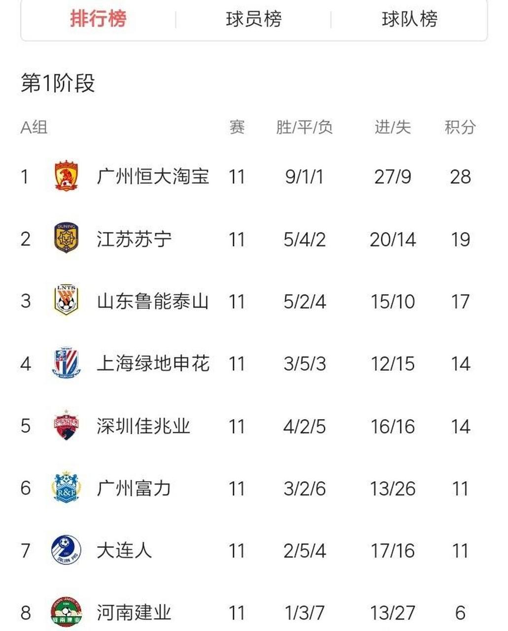 关于深圳佳兆业客场战胜山东鲁能，取得意外胜利的信息