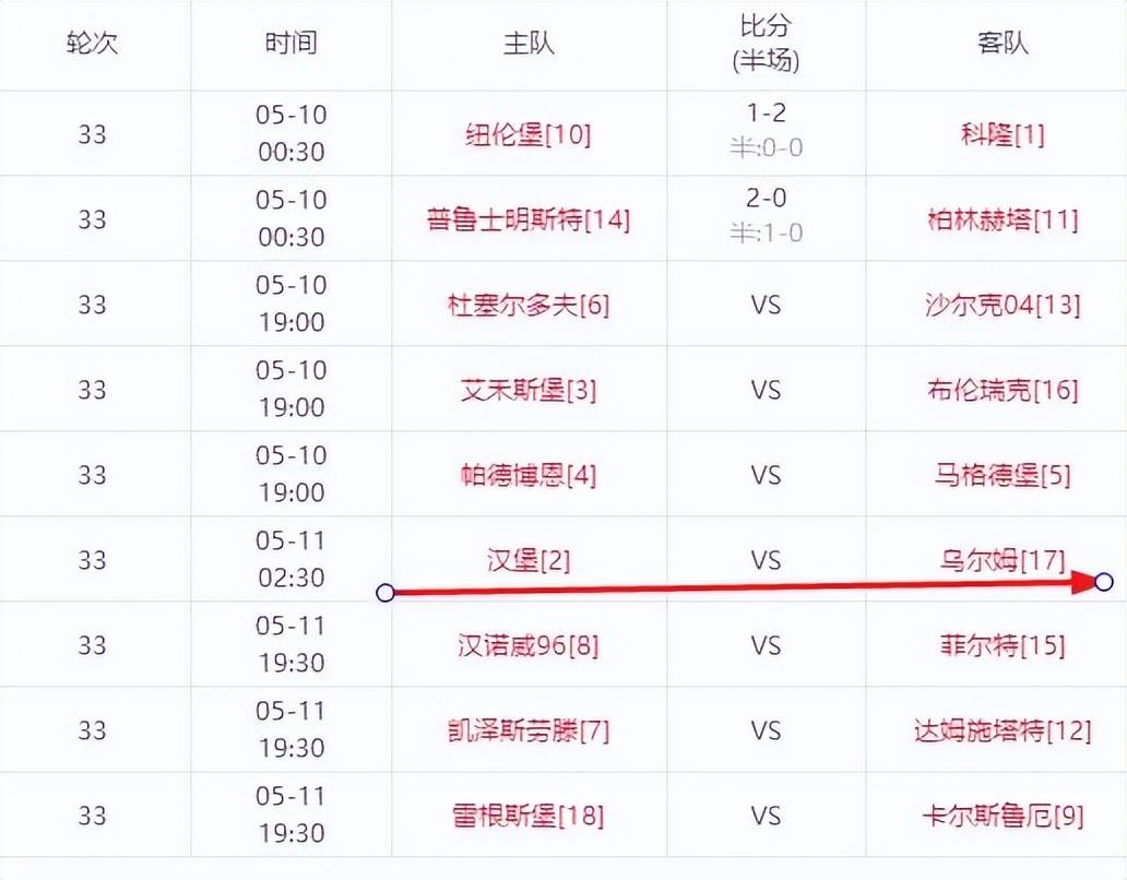 关于汉堡取得胜利，球队士气大振的信息