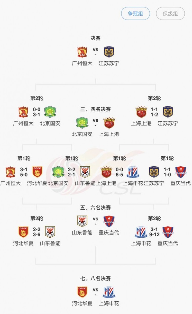 关于广州恒大不敌江苏苏宁—客场告负输球蒙羞的信息