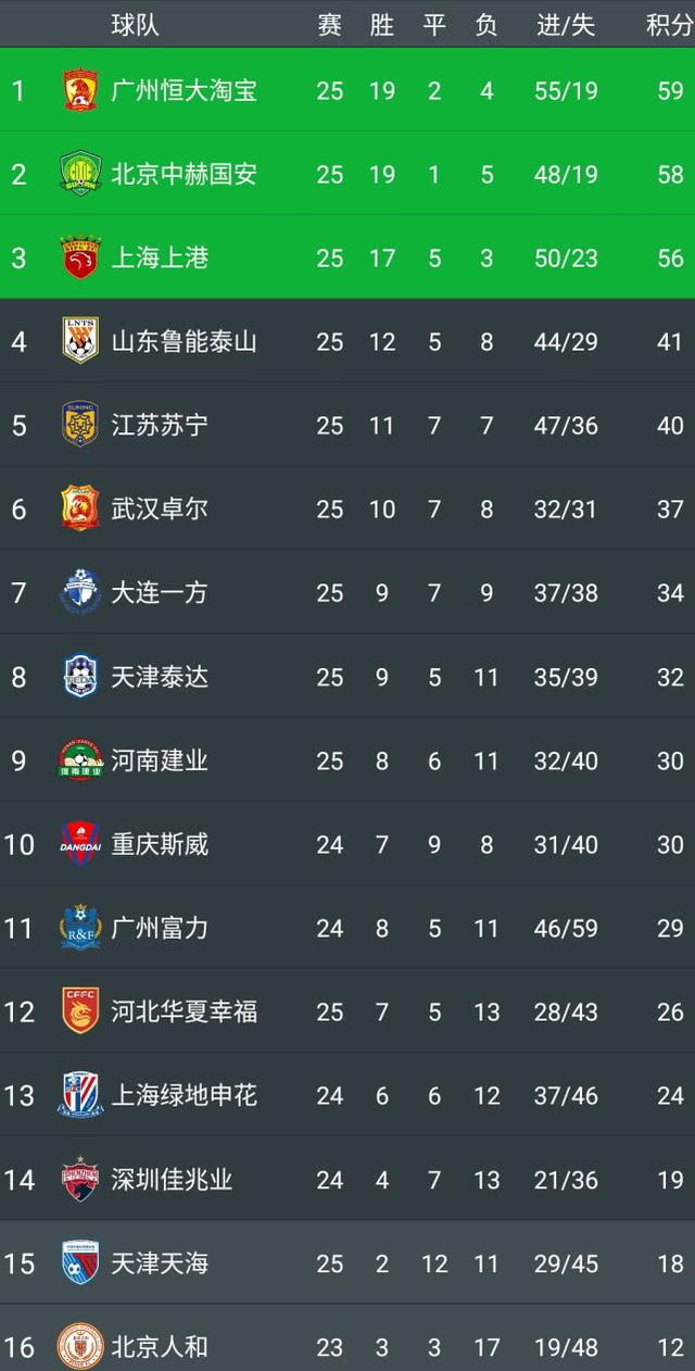 恒大遭遇两连败，欠缺稳定表现的简单介绍